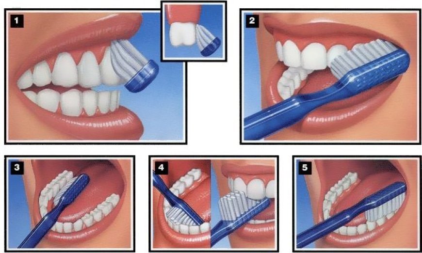 Effective tooth brushing and flossing