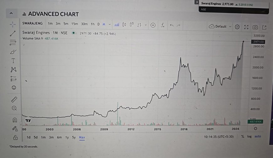 Khichdi Network Investment Advisory: Swaraj Engines Ltd - A Compelling Investment Opportunity